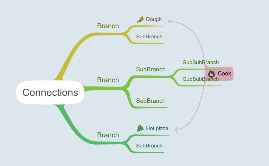 Mind map connections standard mode