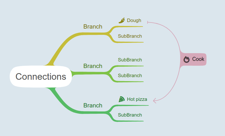 Mind map connections (relationshops)