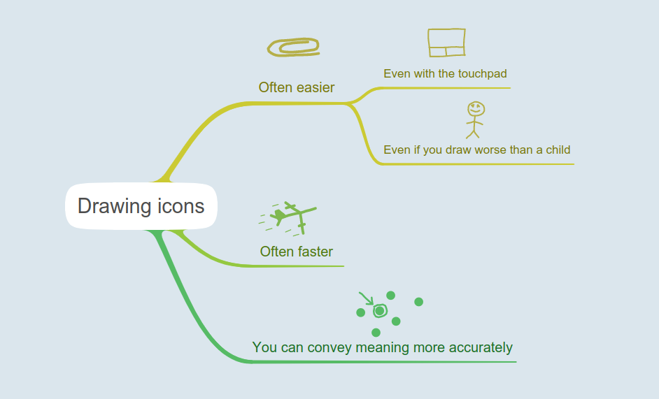 Drawing icons in the mind map.