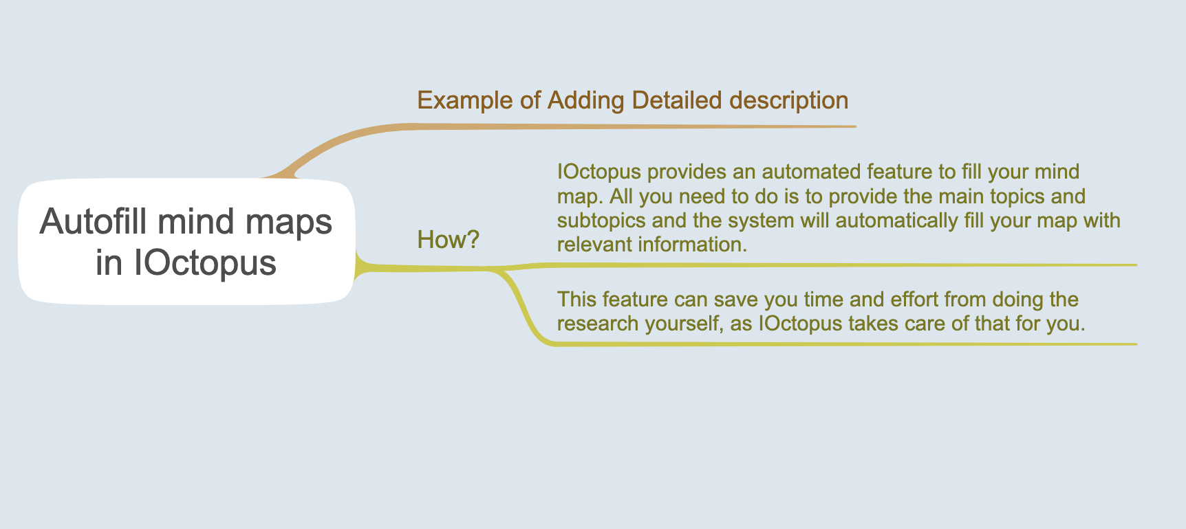 Descrição detalhada adicionada ao mapa mental com GPT AI