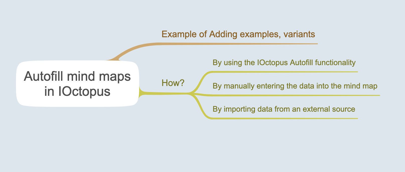 Added examples and variants to mind map with AI