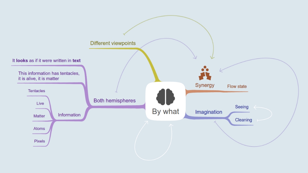 By what mind maps enhance your thinking