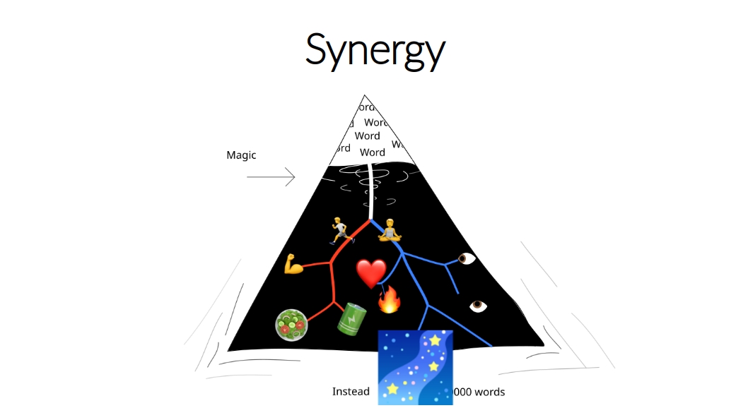 Synergy of mind maps