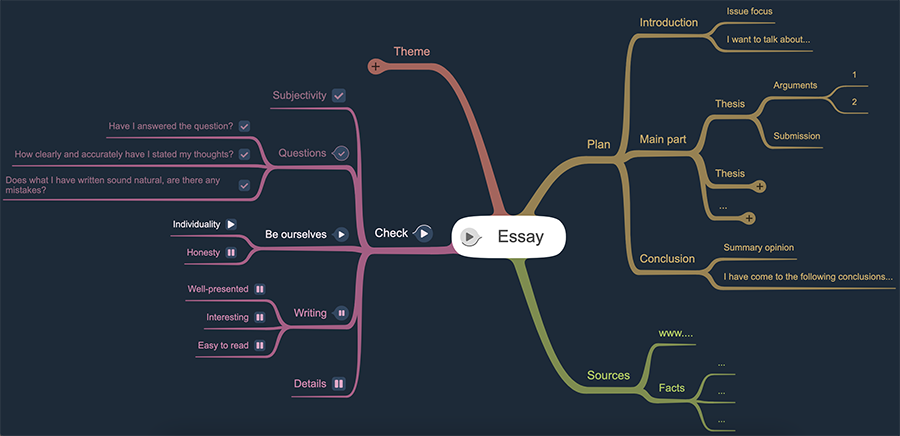 mindmap for brainstorm essay