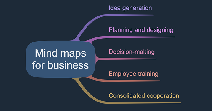 business mind map
