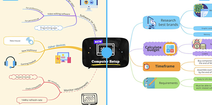 example mindmap ayoa