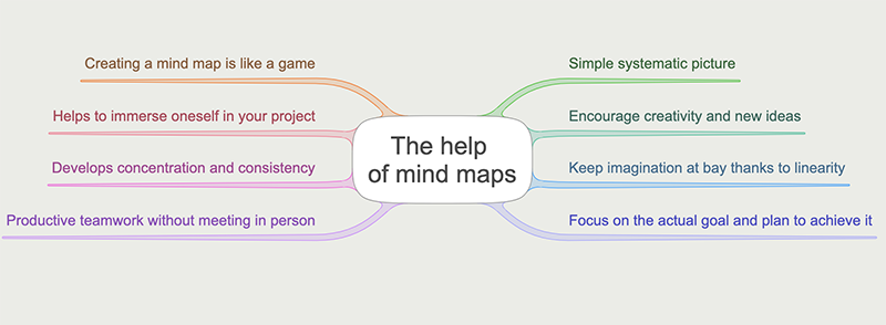 how mind map help adhd