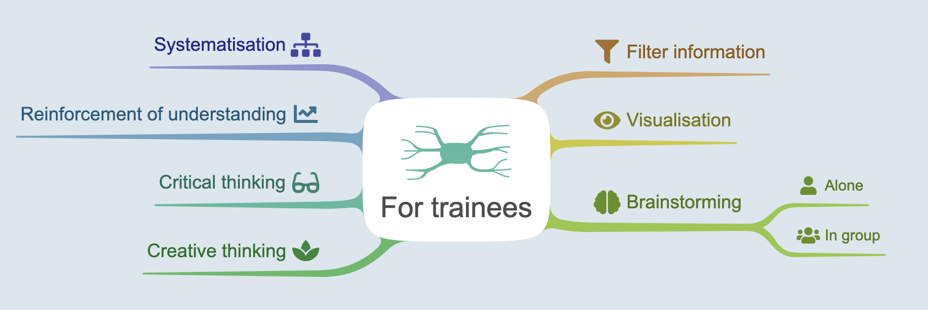 ioctopus mind maps for education