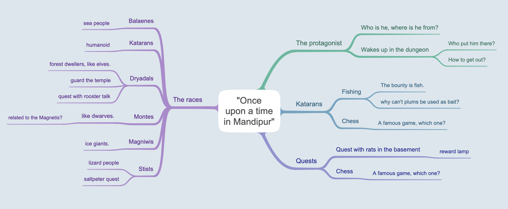 ioctopus mind map quest