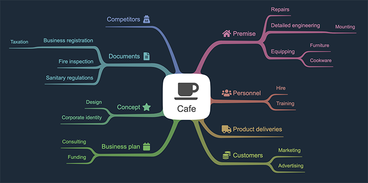 example beautiful mind map ioctopus