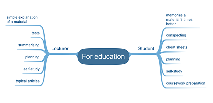 mind-map-example-ioctopus