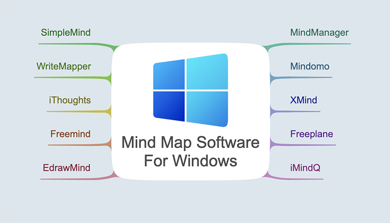 mind map software for windows