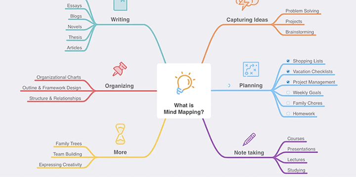 example mindmap mindnode