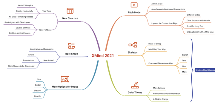 example mindmap xmind 